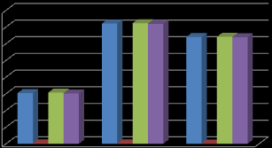 Agrární obchod ČR se Saúdskou Arábií Obchodní operace 2011 2012 2013 Vývoz z ČR do Saúdské Arábie 152 360 320 Dovoz ze Saúdské Arábie do ČR 1 1 1 Obrat agrárního obchodu 153 361 321 Saldo 151 359 319