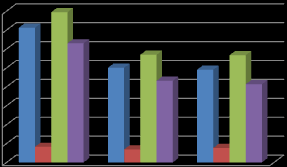 Agrární obchod ČR s Bosnou a Hercegovinou Obchodní operace 2011 2012 2013 Vývoz z ČR do Bosny a Hercegoviny 142 100 98 Dovoz z Bosny a Hercegoviny do ČR 16 14 15 Obrat agrárního obchodu 159 114 113