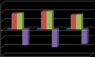 Agrární obchod ČR s Brazílií Obchodní operace 2011 2012 2013 Vývoz z ČR do Brazílie 7 14 20 Dovoz z Brazílie do ČR 3 632 4 093 3 330 Obrat agrárního obchodu 3 639 4 107 3 350 Saldo -3 626-4 079-3 310