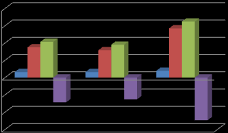 Agrární obchod ČR s Gruzií Obchodní operace 2011 2012 2013 Vývoz z ČR do Gruzie 32 32 39 Dovoz z Gruzie do ČR 175 158 285 Obrat agrárního obchodu 207 190 324 Saldo -143-126 -246