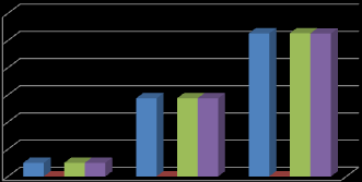 Agrární obchod ČR s Irákem Obchodní operace 2011 2012 2013 Vývoz z ČR do Iráku 50 288 526 Dovoz z Iráku do ČR 0 0 1 Obrat agrárního obchodu 50 288 527 Saldo 50 288 526