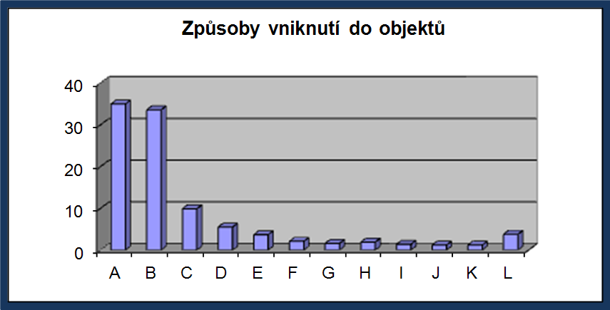 překonává cca 48