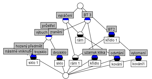 3. úroveň PLÁŠŤOVÁ OCHRANA Okno Vrstvené bezpečnostní sklo Bezpečnostní třída Dvojsklo Trojsklo Uzamykatelná klika Ochrana před možným zraněním Odolnost proti hozeným předmětům Odolnost proti