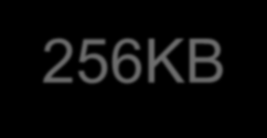 Po výpadku napájení jsou kritická data uchovávána po dobu jednoho týdne.