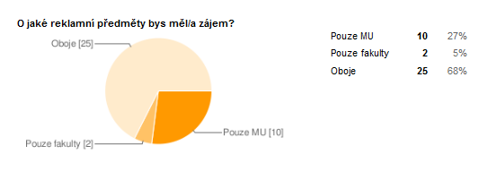 Marketingový výzkum mezi studenty - dotazník zpracovaný ve spol. s p.