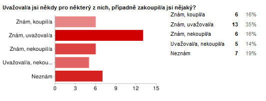 Marketingový výzkum mezi studenty - předměty Určitá korelace mezi cenou