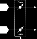 Efekty f. BPM DELAY Efekt Tento efekt vyrábí zvuky delay, synchronizované k tempu KingKORGu nebo MIDI. Depth...[000 127] Nastaví hodnotu zvuku efektu delay.