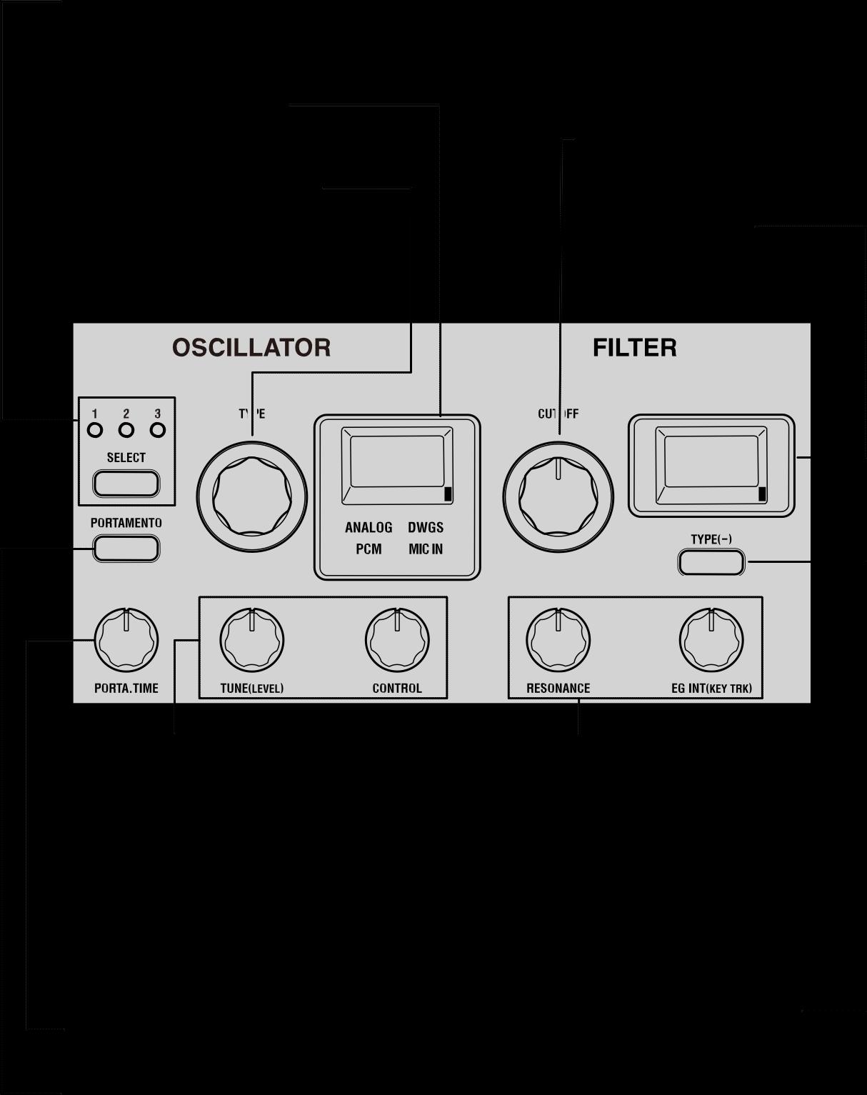 KingKORG Uživatelský manuál Čelní panel (Oscillator/Filter) OSCILLATOR tlačítko výběru Zvolíte oscilátor, který chcete ovládat. LEDka aktuálně zvoleného oscilátoru se rozsvítí.