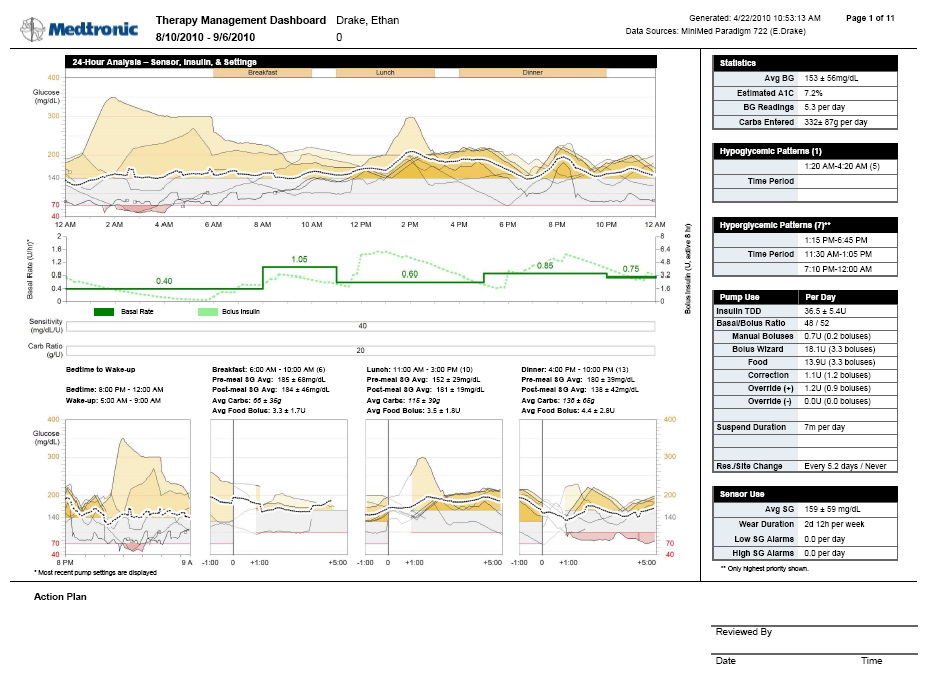 Therapy Management Dashboard (Souhrnné informace o