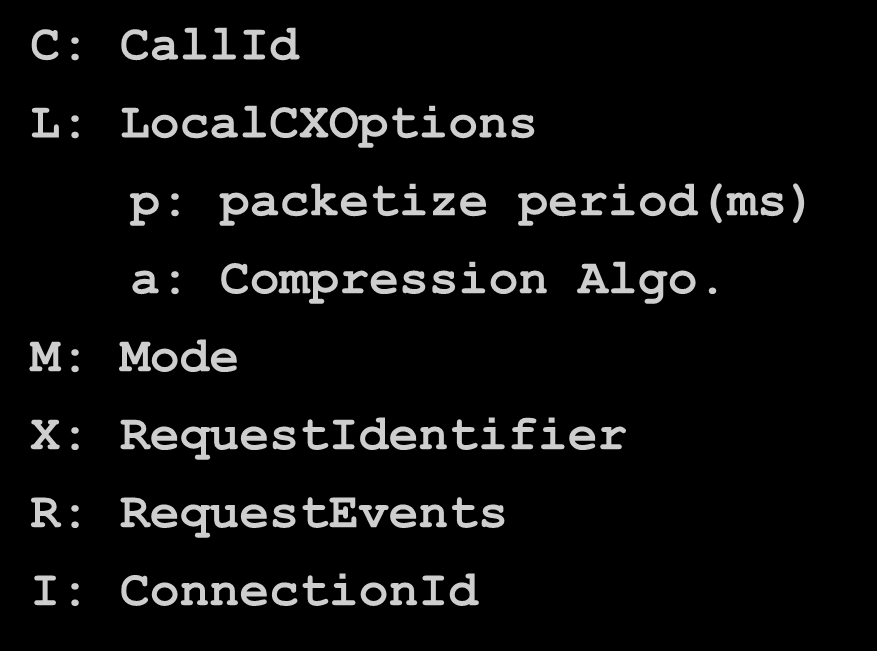 Obsah přenášených zpráv od RGW k TGW CRCX(3) : CreateConnection» CRCX 1204 hrd3/15@rgw.whatever.net MGCP 1.0» C: A3C47F21456789F0» L: p:10, a: G.711; G.