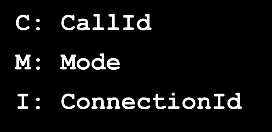 Obsah přenášených zpráv od RGW k TGW CRCX(4) : CreateConnection» CRCX 1205 card6/5@tgw.whatever.net MGCP 1.0» C: A3C47F21456789F0» L: p:10, a: G.711; G.