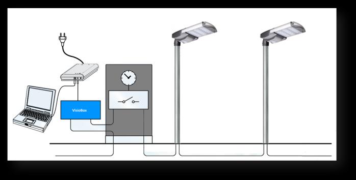 Programování SmartDimm Programování jednotek Visio SmartDIMM se provádí použitím řídícího software VisioSmartDimm a USB programátoru LightBox 2.