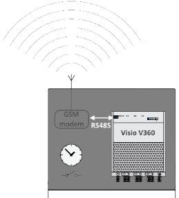 nebo VISIOBOX LED VO + SmartDIMM L2 Ul.