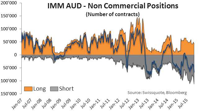 FX trhy IMM nekomerční zobrazení pozic Nekomerční zobrazení Mezinárodního měnového trhu (IMM) je použité na vizualizaci toku peněz od jedné měny ke druhé.