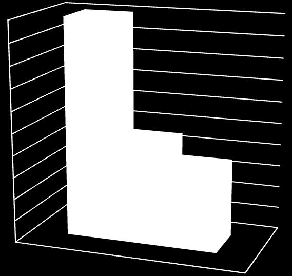 UTB ve Zlíně, Fakulta technologická 48 6 5,9 6 5,8 5,7 5,6 Teoretické znalosti 5,5 5,4 5,3 5,2 5,46 5,36 Praktické znalosti Profesionalita přístupu 5,1 5 Graf 4 - Průměry hodnocení oboru hotelnictví