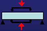 16000 14000 12000 10000 8000 6000 4000 2000 0 Komplexní modul tuhosti Směs: ABH I s pojivem PARAMO MOFALT SMA 65-65 5.