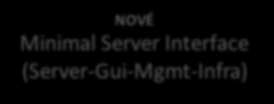 Windows Server 2012 Core Klasický Plnohodnotný Server Plné Metro-style GUI Možné použití Desktop Experience pro Metro-style apps NOVÉ Server-Gui-Mgmt-Infra Plný