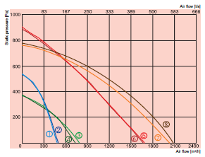 Kompaktní jednotky RIRS V EKO RIRS 300V, 400V, 700V, 1500V a 1900 (EKO) - verze VE (el.