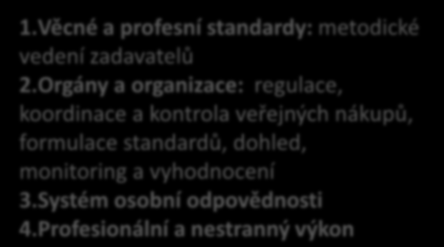 Orgány a organizace: regulace, koordinace a kontrola veřejných nákupů,