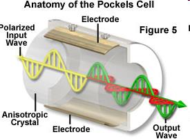 Harmonicky modulované světlo Výkon některých zdrojů lze modulovat elektronicky (diody) Zdroje produkující kontinuální