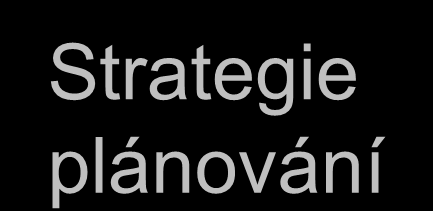 Jak začít Současná situace Jjaký produkt/službumarke tingovat?