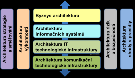 Standardizace