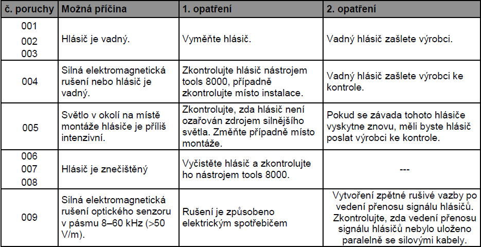 UTB ve Zlíně, Fakulta aplikované informatiky, 2012 42 4.