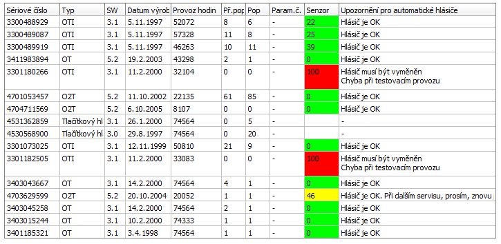 UTB ve Zlíně, Fakulta aplikované informatiky, 2012 43 Kontrola zapojení požárních prvků Kontrola zapojení prvků je využita například při rozpojené kruhové sběrnice mezi hlásiči.