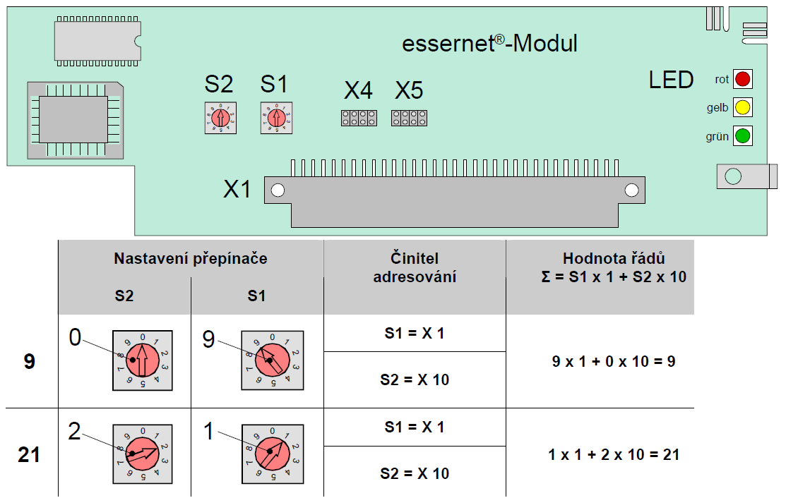 UTB ve Zlíně, Fakulta aplikované informatiky, 2012 55 6.2 Implementace systému EPS Implementování systému EPS do nadstavbového softwaru je složeno z několika kroků.
