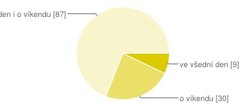Pohybujete se zde o víkendu nebo ve všední den?