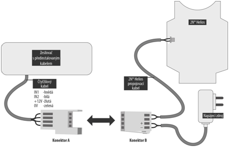 Spojené konektory A a B lze umístit do krytu vrátníku Helios.