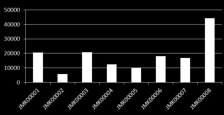 Nový Přerov 12467 8 JMK00005 Havraníky 9990 7 JMK00006 Čížov 17981 12 JMK00007 Iváň 16792 11