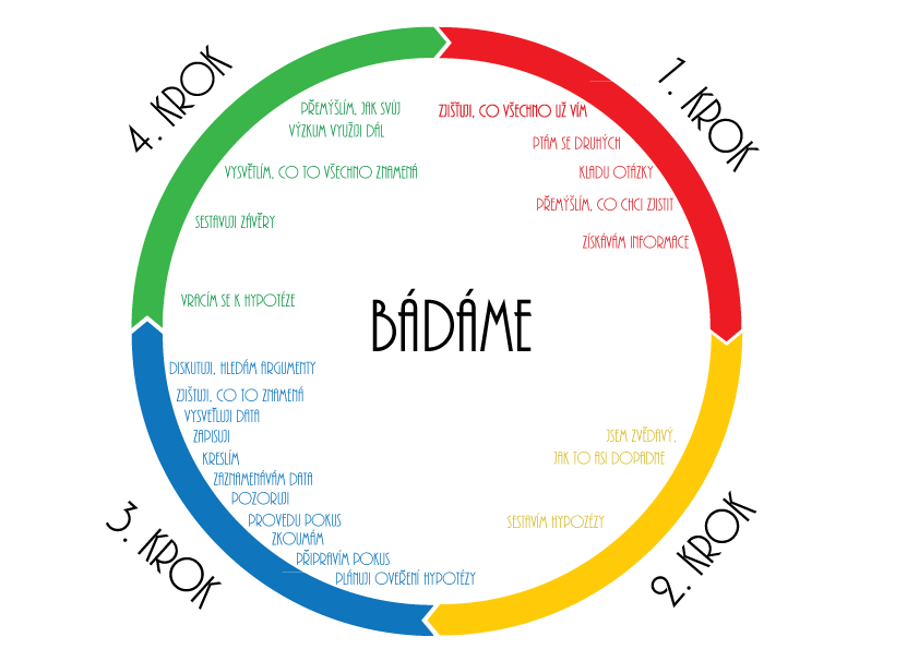 BÁDÁME