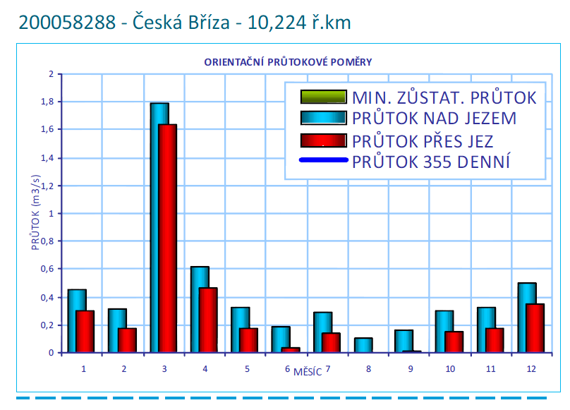 1 CHARAKTERISTIKA VODNÍHO TOKU 1.1 Popis řešeného úseku Řeka Třemošná je levostranným přítokem Berounky, pramení v nadmořské výšce 566 m n. m. severozápadně od Úněšova.