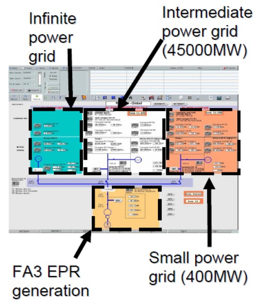 Obr.16: Grafický ýstup pro olbu dynamického modelu elektrické soustay Simulator F3 EPR modeluje šechny scénáře ztráty napětí až do úplného lackoutu a kompletní najetí lackstart.