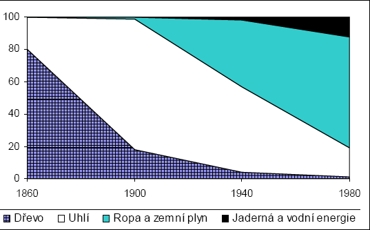 Zdroj: