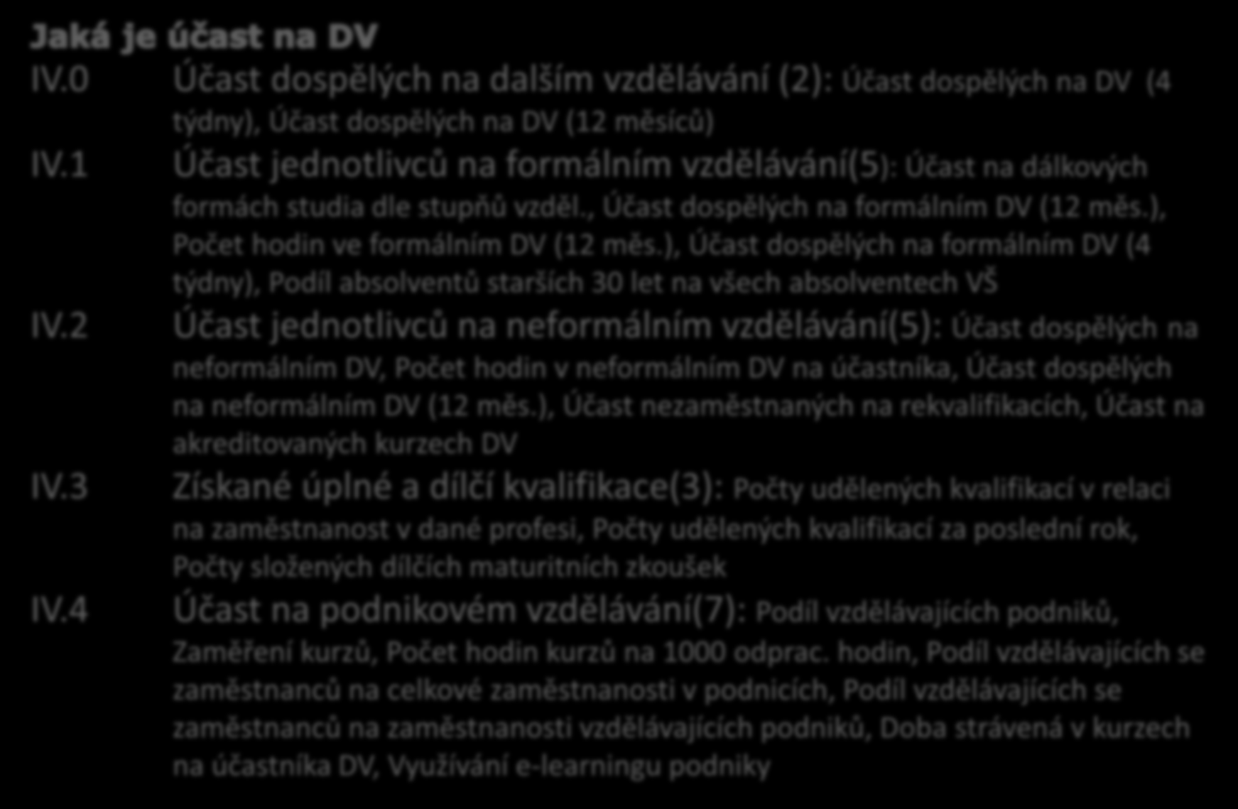 IV.0 Účast dospělých na dalším vzdělávání (2): Účast dospělých na DV (4 týdny), Účast dospělých na DV (12 měsíců) IV.1 IV.2 IV.3 IV.