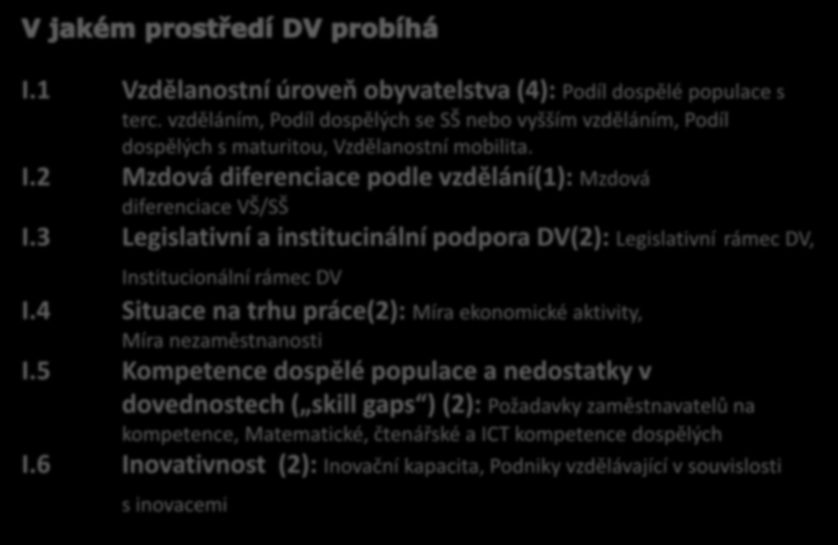 I.1 Vzdělanostní úroveň obyvatelstva (4): Podíl dospělé populace s terc. vzděláním, Podíl dospělých se SŠ nebo vyšším vzděláním, Podíl dospělých s maturitou, Vzdělanostní mobilita. I.