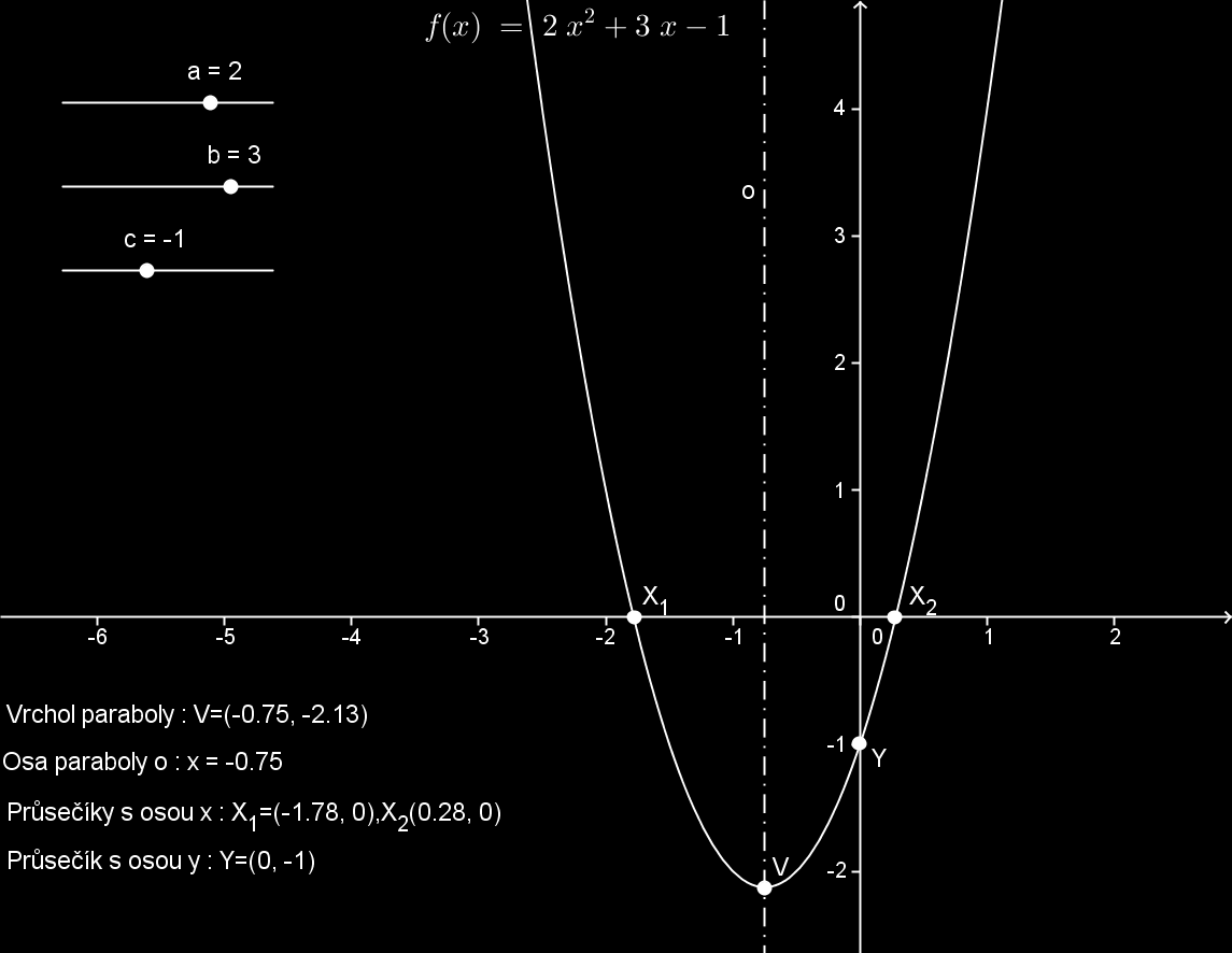 3µ 2012 Workshop: Využití GeoGebry ve výuce matematiky a geometrie Příklad 11: Kvadratická funkce Zadání: Nakresleme graf kvadratické funkce f(x) = a x 2 + b x + c s dynamicky se