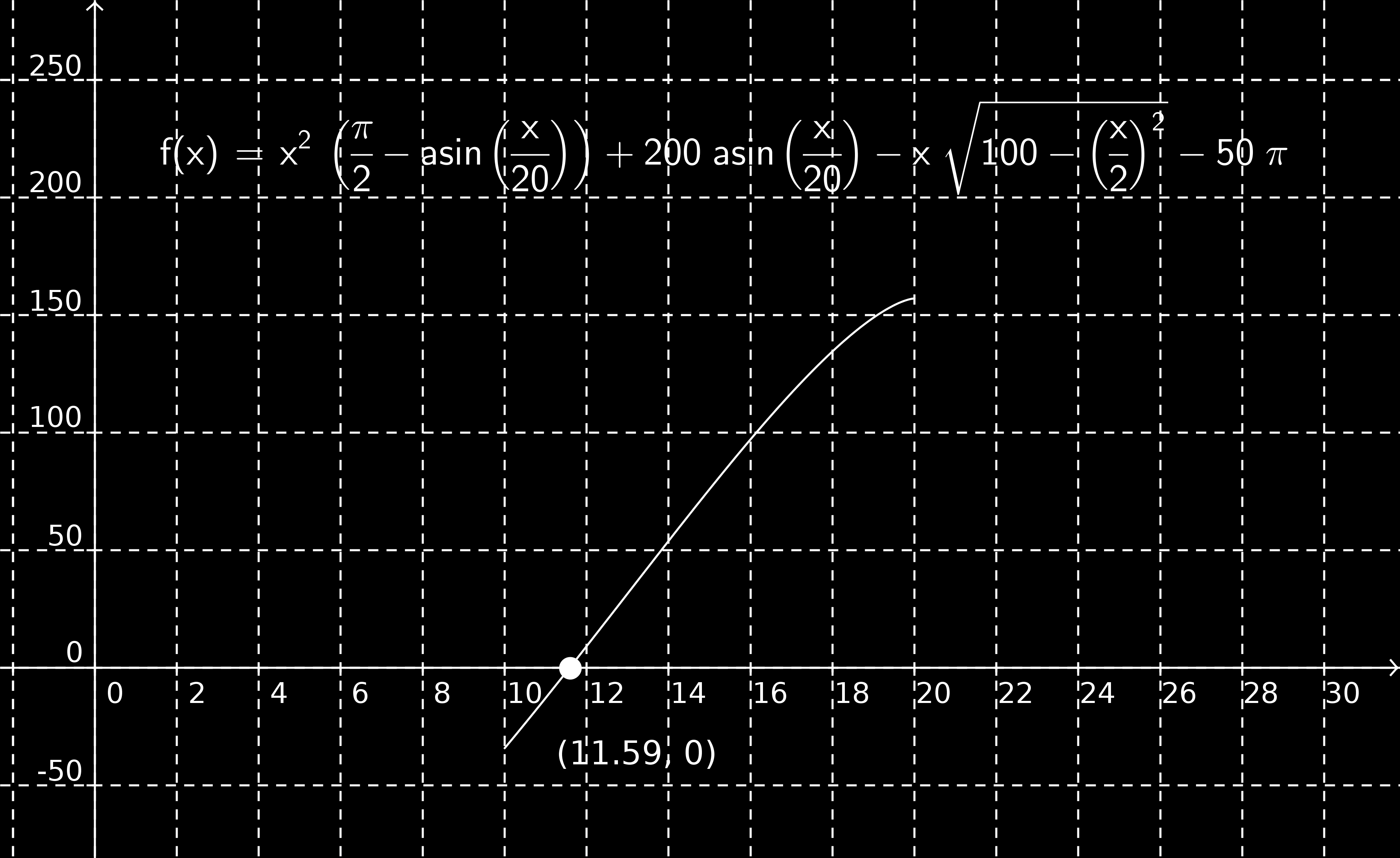 3µ 2012 Workshop: Vyuz itı GeoGebry ve vy uce matematiky a geometrie Pro pokroc ile U lohu jsme popsali geometricky a zkusmo jsme nas li r es enı. Nynı se na proble m podı va me podrobne ji.