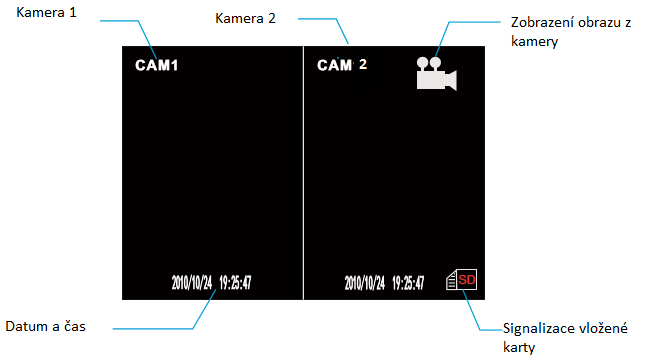 5. Interní systém a nastavení zařízení 5.1 Začátek K DVR připojte napájecí příslušenství a kamery. Zařízení připojte k monitoru nebo přes AVOUT.