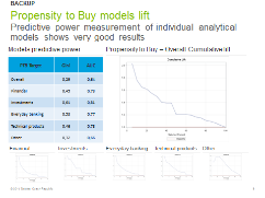 1 2 3 Topic of conversation Customer wallet Lifestyle Advisor performance Analyze what was the main subject of the note such as product sale, service, complaint, etc.