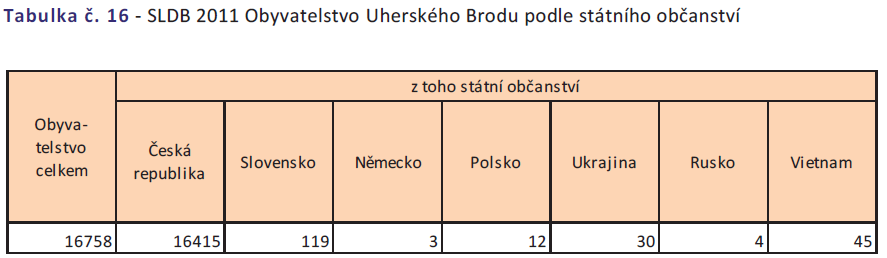 Střet civilizací externí faktor Atraktivní město Noví obyvatelé Pokud přistěhovalci bez kvalifikace Neobsazování kvalifikovaných prac.