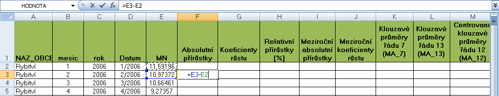 Příklad 5: Časovou řadu míry nezaměstnanosti v Rybitví (měsíční časová řada pro roky 2006-2008) vhodným způsobem zobrazte, určete průměrnou míru nezaměstnanosti v roce 2010, absolutní přírůstky,