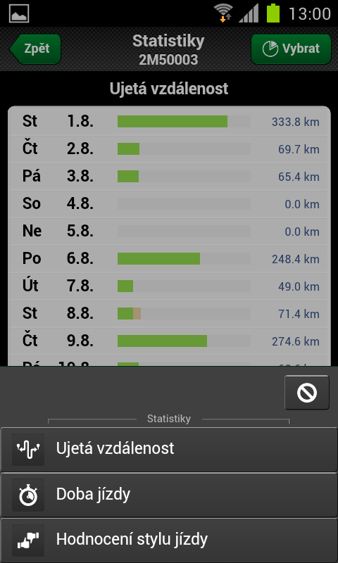Statistiky Pokud budete potřebovat přehledné informace o ujetých kilometrech, ujeté době, či budete chtít vidět, jakým stylem jezdí řidiči s Vašimi vozidly, nemusíte čekat, až se vrátíte do kanceláře.