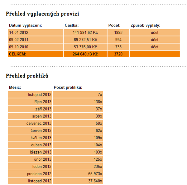 Zajímá-li tě, kteří konkrétní zákazníci přes tebe nakoupili, je tu pro tebe detailní přehled provizí. U každé zaplacené objednávky najdeš iniciály zákazníka a datum jeho objednávky.