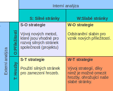 3.2. Metody analýzy rizik (Risk Priority Number, v češtině uváděné i jako MRP míra rizik a priorit) [14].