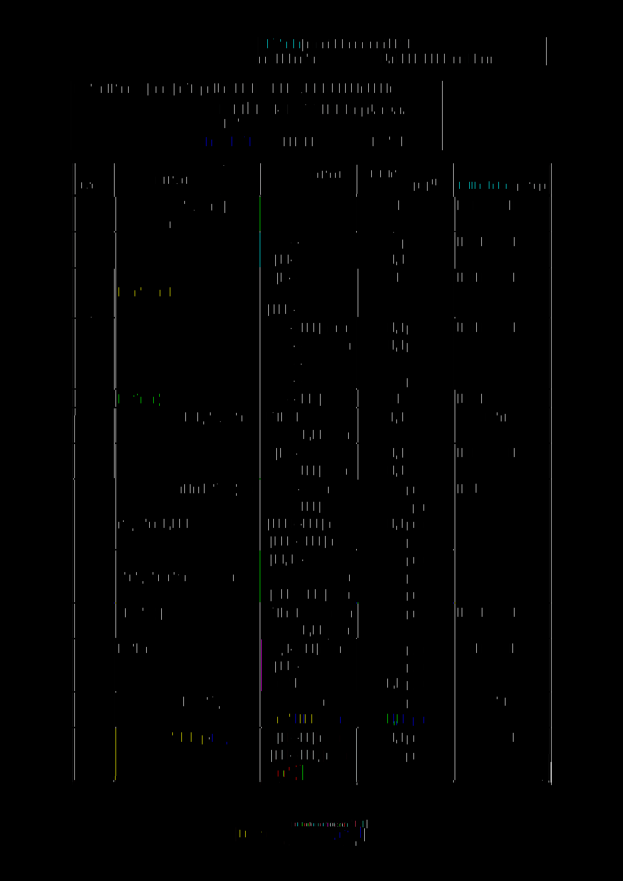 Akreditovaný subjekt podle CSN EN ISO/IEC 17025:2005: kalibrace ± ] 2) Mikrometr třmenový 0,001 mm 4 Mikropasametr (0-50) mm 5 Mikrometrický hloubkoměr (0-100) mm 2 pm IM 3 část 1 ( 0-100) mm