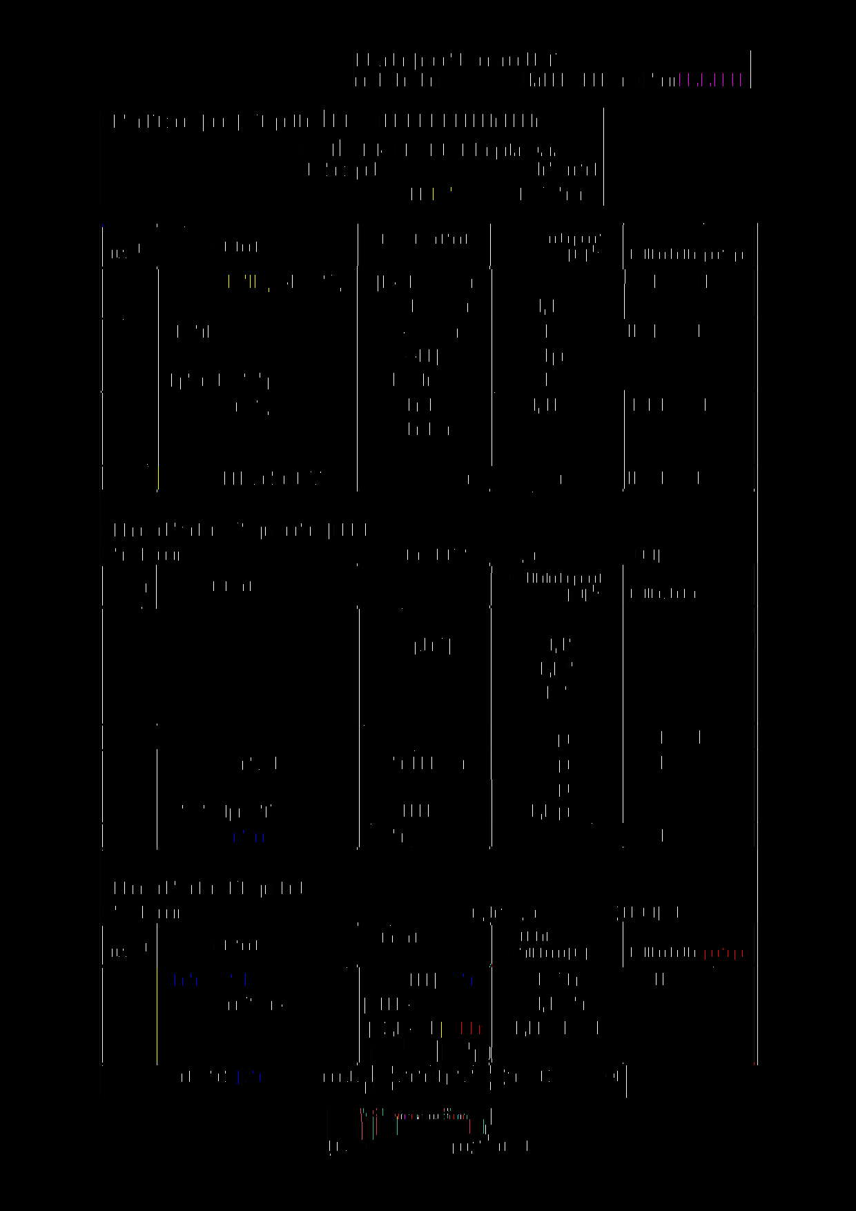 Akreditovaný subjekt podle ČSN EN ISO/IEC 17025:2005: 2) kalibrace [±] 15 Závitové kalibry - kroužky (5-100) mm 2,0 (im IM 5 část 4 nad 100 mm 3,5 (im 16 Měřící drátky (0,17-6,35) mm 3 цт IM 5 část 5