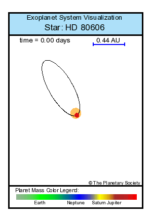 Exoplaneta na kometární dráze Kosmický dalekohled Spitzer